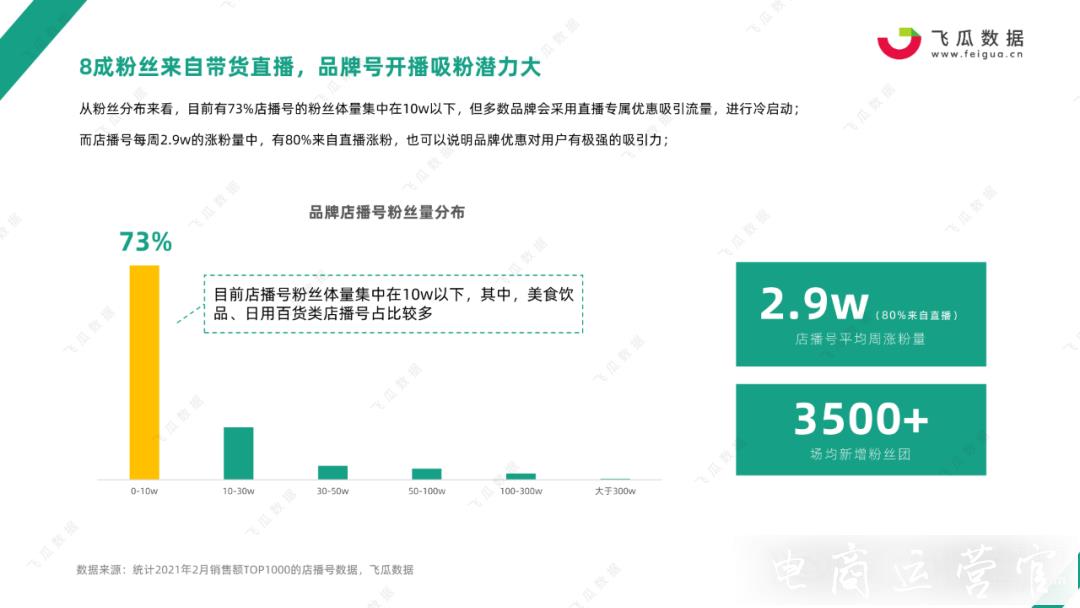 2021抖音店播趨勢研究報告-抖音自建團(tuán)隊如何加速入場?